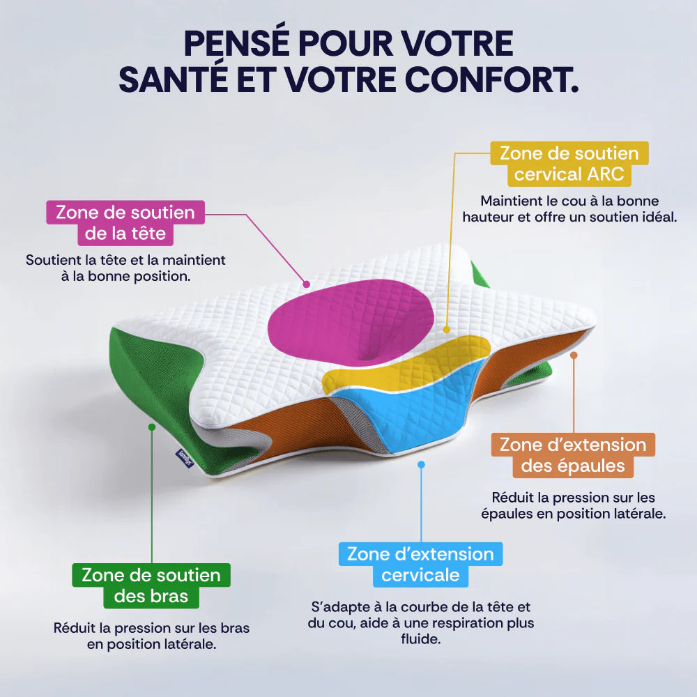 OrthoZen™ – Dormez Sans Douleur